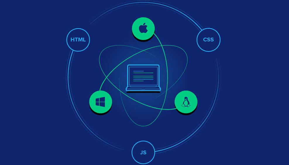 Challenges in Platform Development